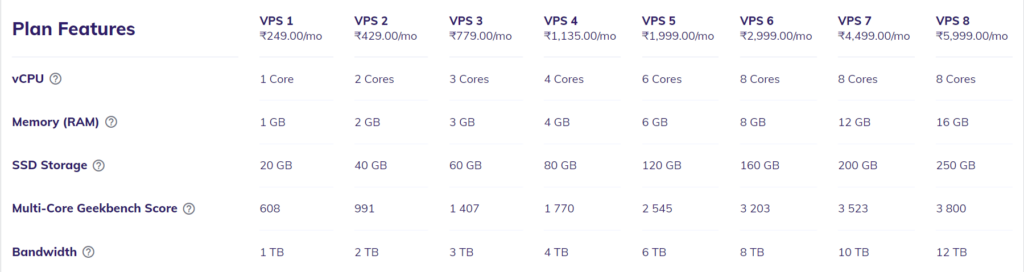 VPS Hostinger