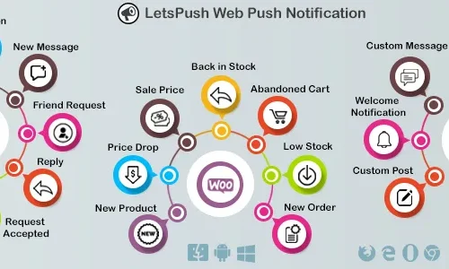 Letspush 3.1.2 - Web Push Notifications Plugin